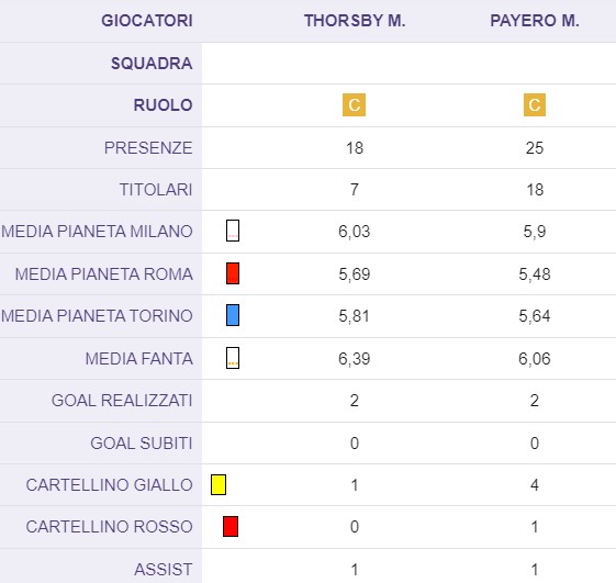 Rush finale, su chi scommettere tra Payero e Thorsby?